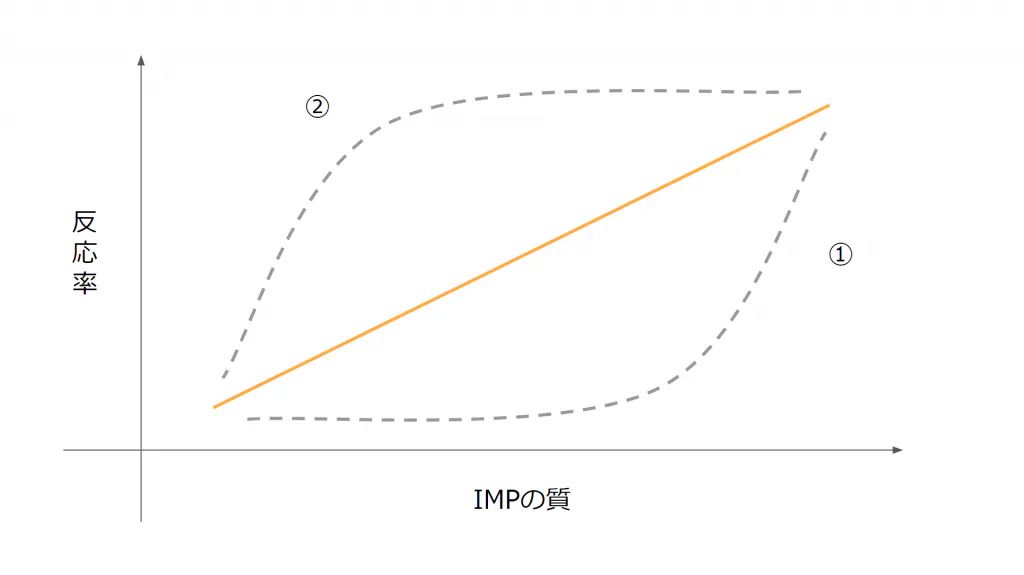 各指標の解説①IMPRESSION（表示回数）