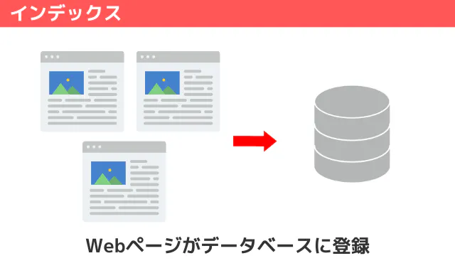 インデックス