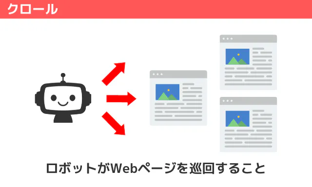 クロール