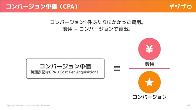 コンバージョン単価（CPA）の算出方法について記したスライド画像