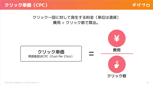 クリック単価（CPC）の算出方法について記したスライド画像
